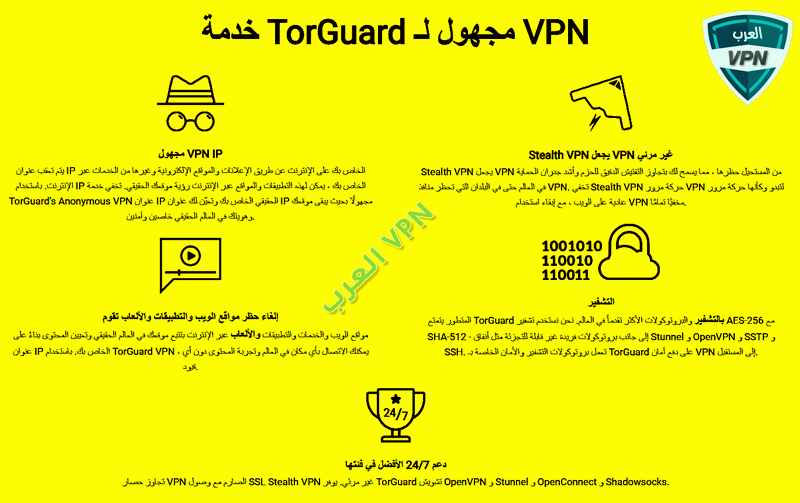 تور جوارد في بي ان TorGuard VPN